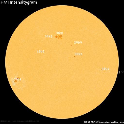 Solar Dynamics Observatory HMI Intensitygram